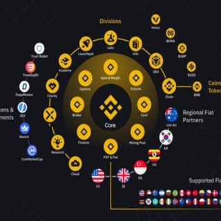 Binance Airdrop/Madencilik Merkezi Telegram Group Link