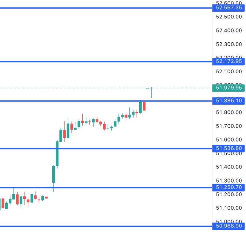 This Bank Nifty Levels EXPLAINED ⬇️