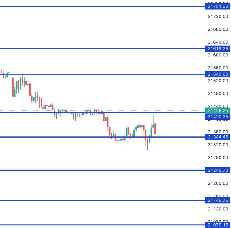 FIN NIFTY