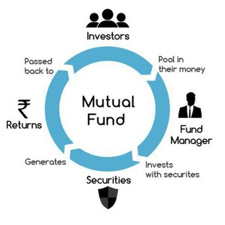 MUTUAL FUNDS ( GROUP ) Telegram Group Link