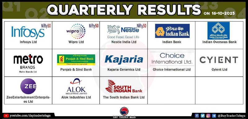 TODAY RESULTS 👆