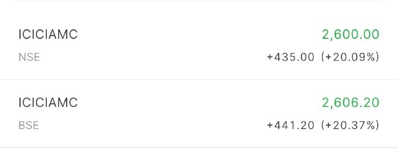 ICICI PRUDENTIAL ASSET MANAGEMENT IPO Listing