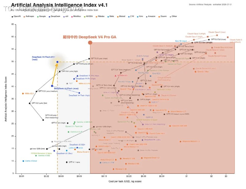 AI 真的太贵了本文所述内容均来源于真实事件，但隐去具体名称实属无奈之举，并非故意制造阅读障碍，还望大家理解