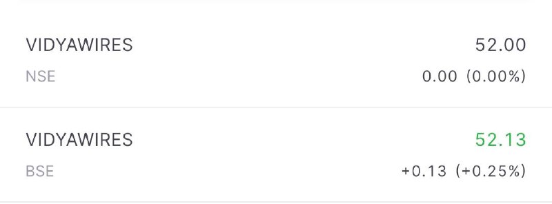 Vidya Wires IPO Listing