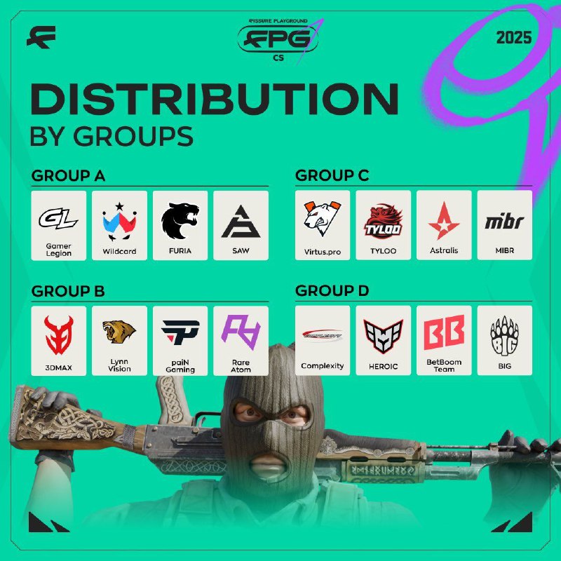 裂变天地1 分组以及首轮公布