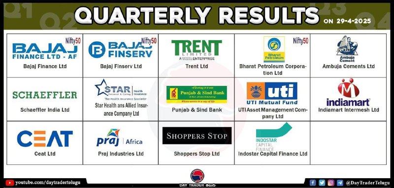 Today Results 👆