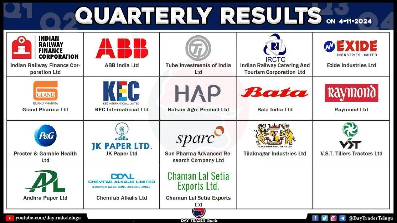 Today Results