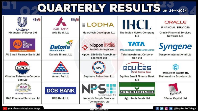 Today’s results