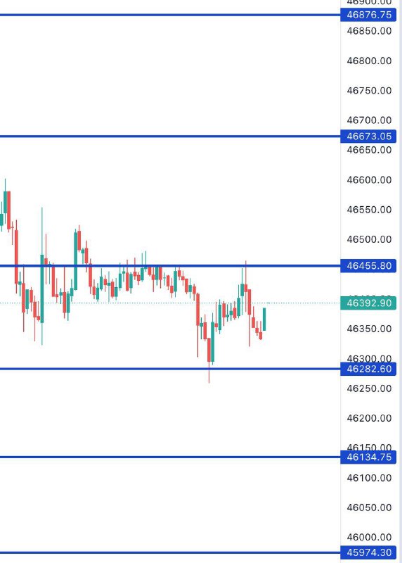 This Bank Nifty Levels EXPLAINED ⬇️