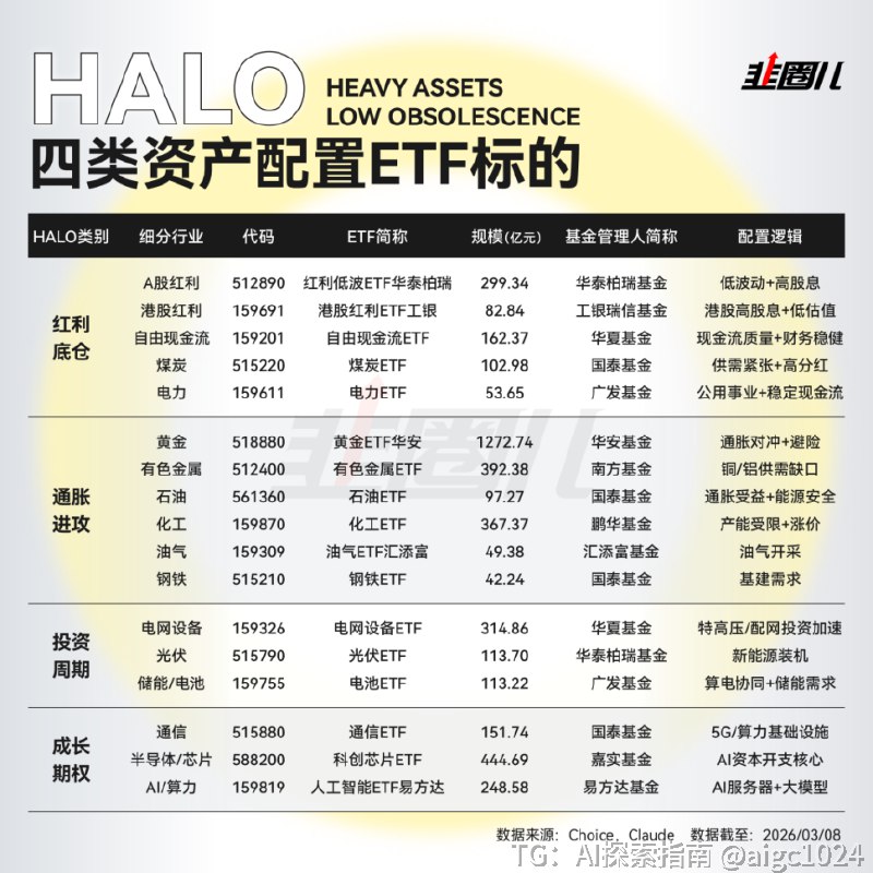 AI冲击小龙虾火爆，股民想不被淘汰应该如何布局？——HALO！重资产、低淘汰便是秘诀，存好！@aigc1024OpenClaw小龙虾🦞专属频道@openclaw1024