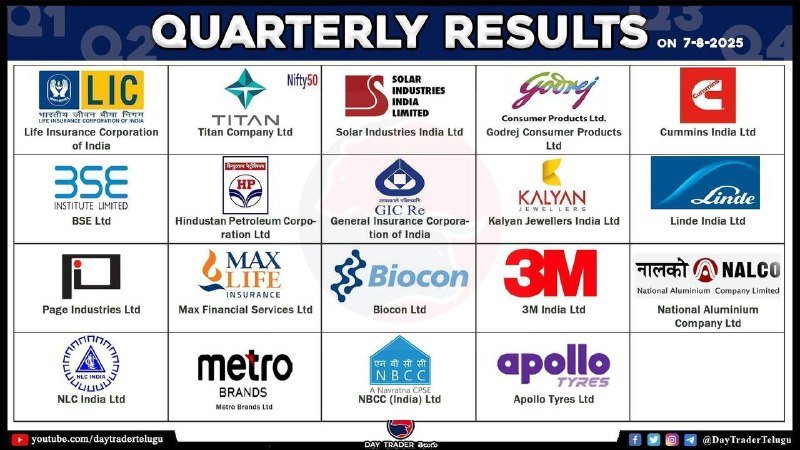 TODAY RESULTS 👆