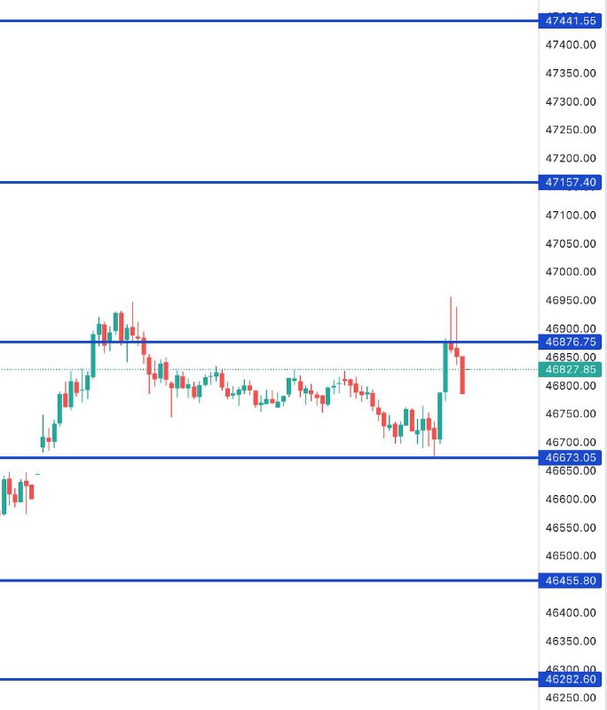 Bank Nifty levels