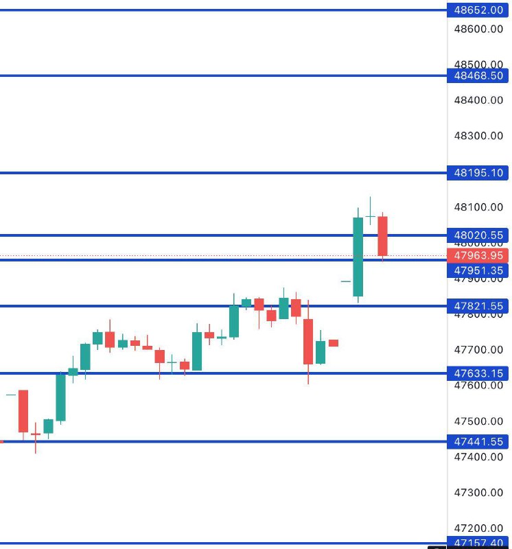 This Bank Nifty Levels EXPLAINED ⬇️