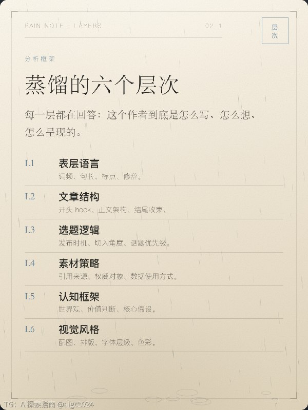 开源了一个可以蒸馏任何写作风格的skill蒸馏方法只需两步，1.提供或让 agent 抓取20 篇以上希望学习的某个风格的文章，2. 让 agent 用这个 skill 来蒸馏复刻