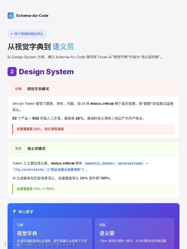 当AI生成界面时，谁在守住设计意图？在大型软件团队做体验架构期间我观察到一种系统性失真设计师在规范中明确定义了高危操作需特殊视觉权重+二次确认落到实现层时却变成了普通样式+通用文案这是设计意图从人脑到机器的过程中丢失了语义层规范只描述了长什么样，没有定义这意味着什么，机器无法识别风险权重传统产品团队的流程通常包含多个翻译环节PM写文档→设计师出图→前端写代码→走查发现不一致→再改一遍每个环节都是一次翻译都有损耗当前AI工具正在压缩这些翻译环节PM可以直接输出原型，设计师可以在真实代码上工作，AI可以生成可运行页面形态层的效率问已基本被各类Design-to-Code工具覆盖但还有一层翻译当前工具链尚未系统化覆盖设计意图→AI生成内容当AI用概率生成文案、按钮样式、错误状态时它理解这里需要一个按钮，但不理解这个按钮按下去会删除用户数据，因此必须是红色描边，必须有二次确认形态层解决长什么样、怎么写，语义层解决意味着什么、不能突破什么当前者被各类工具覆盖时后者尚未建立系统化的约束机制图1‌：形态层vs语义层一张分工图图2‌‌、图3‌‌、图4‌‌‌、‌图5‌‌：四个领域的前后对比图6‌：多维表产品/工具类型×层级定位×语义盲区×语义约束协议叠加方式图7‌‌‌：多维表语义约束协议叠加方式×领域消费方图8‌： 我的解法从一个组件的语义对齐开始我最初试图拉通整个研发环境来解决这个问发现范围过大现在从对齐一个组件的语义说起具体做法1.选一个最混乱的组件2.画出语义断层地图：设计意图→自然语言规范→AI概率生成内容，标红断裂点3.写成设计开发语义词典的一个条目：定义这个组件在这个场景下必须表达什么语义、不能突破什么边界4.用YAML形式化：让机器可读 可编译 可校验我作为语义翻译者，比工程师更懂设计意图的语义，比设计师更懂实现的约束我的产出是设计规范中可被工程消费的那一层，让设计意图在跨角色传递时不变形总结AI 正在压缩翻译环节，这是当前工具链的主流方向但还有一层翻译尚未被系统化覆盖：设计意图→AI生成内容我认为把设计规范写成代码格式，让AI在生成内容之前先知道这个场景下不能说什么词，这个按钮按下去会有什么后果，这个错误状态代表什么级别的严重性当语义层先对齐视觉层自然会对齐@aigc1024当AI生成界面时，谁在守住设计意图？在大型软件团队做体验架构期间我观察到一种系统性失真设计师在规范中明确定义了高危操作需特殊视觉权重+二次确认落到实现层时却变成了普通样式+通用文案这是设计意图从人脑到机器的过程中丢失了语义层规范只描述了长什么样，没有定义这意味着什么，机器无法识别风险权重传统产品团队的流程通常包含多个翻译环节PM写文档→设计师出图→前端写代码→走查发现不一致→再改一遍每个环节都是一次翻译都有损耗当前AI工具正在压缩这些翻译环节PM可以直接输出原型，设计师可以在真实代码上工作，AI可以生成可运行页面形态层的效率问已基本被各类Design-to-Code工具覆盖但还有一层翻译当前工具链尚未系统化覆盖设计意图→AI生成内容当AI用概率生成文案、按钮样式、错误状态时它理解这里需要一个按钮，但不理解这个按钮按下去会删除用户数据，因此必须是红色描边，必须有二次确认形态层解决长什么样、怎么写，语义层解决意味着什么、不能突破什么当前者被各类工具覆盖时后者尚未建立系统化的约束机制图1‌：形态层vs语义层一张分工图图2‌‌、图3‌‌、图4‌‌‌、‌图5‌‌：四个领域的前后对比图6‌：多维表产品/工具类型×层级定位×语义盲区×语义约束协议叠加方式图7‌‌‌：多维表语义约束协议叠加方式×领域消费方图8‌： 我的解法从一个组件的语义对齐开始我最初试图拉通整个研发环境来解决这个问发现范围过大现在从对齐一个组件的语义说起具体做法1.选一个最混乱的组件2.画出语义断层地图：设计意图→自然语言规范→AI概率生成内容，标红断裂点3.写成设计开发语义词典的一个条目：定义这个组件在这个场景下必须表达什么语义、不能突破什么边界4.用YAML形式化：让机器可读 可编译 可校验我作为语义翻译者，比工程师更懂设计意图的语义，比设计师更懂实现的约束我的产出是设计规范中可被工程消费的那一层，让设计意图在跨角色传递时不变形总结AI 正在压缩翻译环节，这是当前工具链的主流方向但还有一层翻译尚未被系统化覆盖：设计意图→AI生成内容我认为把设计规范写成代码格式，让AI在生成内容之前先知道这个场景下不能说什么词，这个按钮按下去会有什么后果，这个错误状态代表什么级别的严重性当语义层先对齐视觉层自然会对齐@aigc1024
