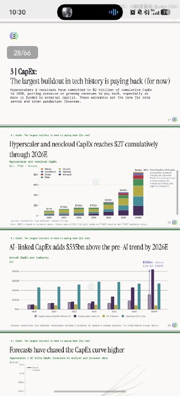 推荐一份AI 报告：《The State of the AI Economy》，Exponential View 昨天刚发的……