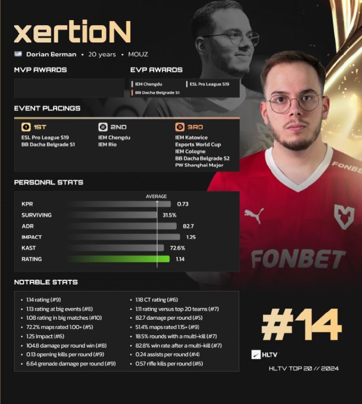 TOP14 XERTION