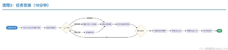 我发现有了Claude Code小公司做财务太省事了只需要做好4件事1. 和AI深入沟通确定好需求2. 让AI去做提示词和skills3. 测试好subagent4. 建立安全防火墙刚刚完成了这个框架测试了一下以前每月做账3天，现在半天搞定发票录入从2小时变2分钟银行对账从半天变5分钟当AI能自动处理90%的基础工作财务人员就能专注真正重要的事情这种重复劳动且极其容易出错的内容就该给AI去干！@aigc1024我发现有了Claude Code小公司做财务太省事了只需要做好4件事1. 和AI深入沟通确定好需求2. 让AI去做提示词和skills3. 测试好subagent4. 建立安全防火墙刚刚完成了这个框架测试了一下以前每月做账3天，现在半天搞定发票录入从2小时变2分钟银行对账从半天变5分钟当AI能自动处理90%的基础工作财务人员就能专注真正重要的事情这种重复劳动且极其容易出错的内容就该给AI去干！@aigc1024