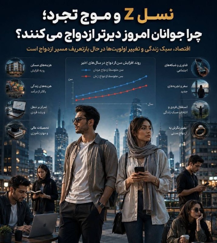 PiranshahrRudaw: ⭕️نسل Z چرا دیرتر ازدواج میکند؟ تغییر نگاه جوانان به زندگی مشترک🔹نسل Z در مقایسه با نسلهای پیشین، بیشتر ازدواج را به س