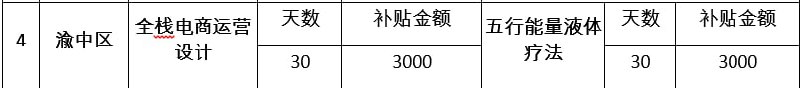 五行能量液體療法，震撼我一年……截自享有政府補貼的《職業培訓特色職業（工種）目錄》