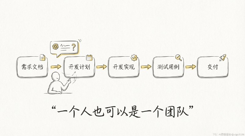 最近好多小伙伴问，我文章里这样的简笔画插图是怎么做出来的，分享一下我的方法