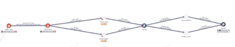 平台风险资料：Xinbi Guarantee 疑似开始通过 JustLend jU配图