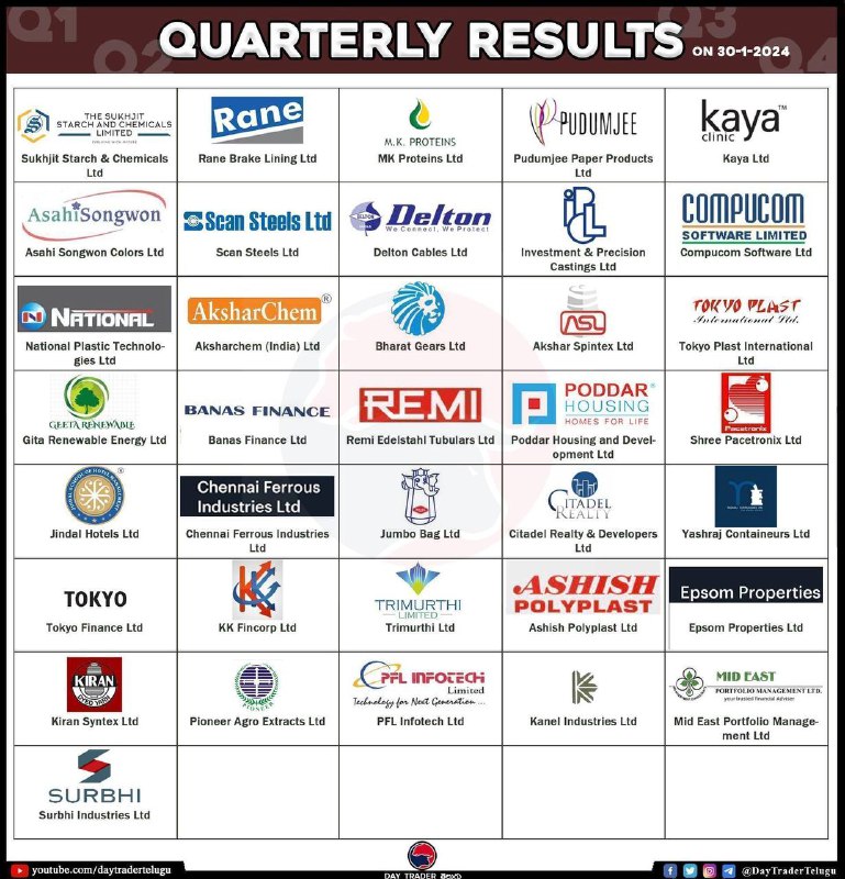 Tomorrow’s resultsTomorrow’s results