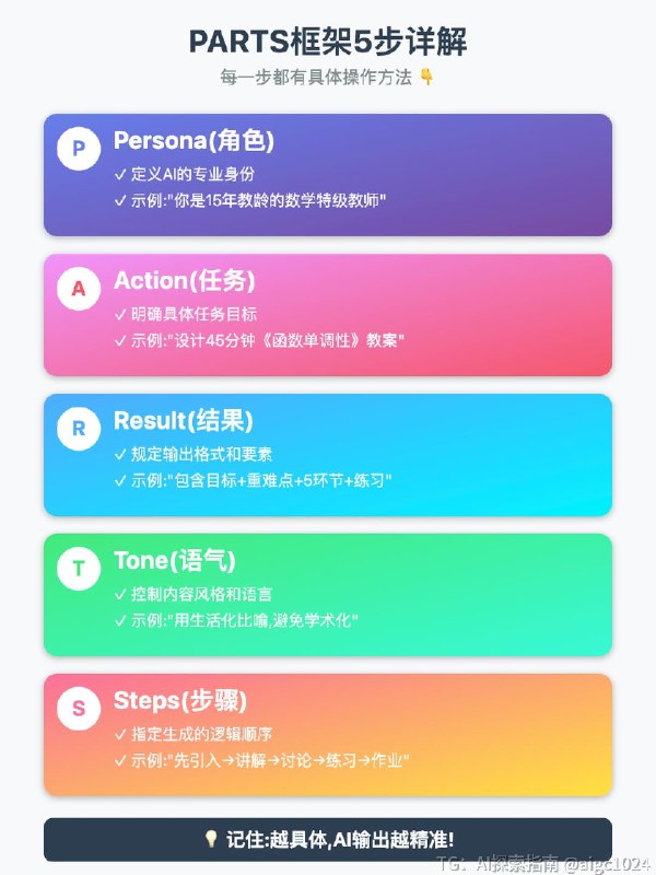 【备课2小时→5分钟!教师必学PAS提示词框架】✨ PAS框架是什么?5个维度精准控制AI输出:P - Persona(角色) → 告诉AI它是谁 A - Action(任务) → 告诉AI要做什么 R - Result(结果) → 告诉AI输出什么格式 T - Tone(语气) → 告诉AI用什么风格 S - Steps(步骤) → 告诉AI怎么做核心逻辑:把模糊需求变成结构化指令!🎯 3步实战:5分钟生成教案第1步:定义角色(P)❌ 反例: