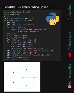 Futuristic HUD Scanner using Python