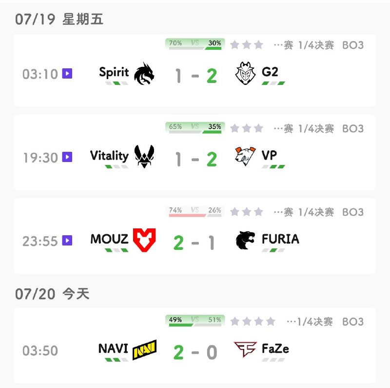 四分之一决赛战果