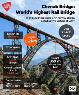 明显是人祸。山坡上建桥墩，你得切出一块平地浇筑个桥墩，哪有这样桥墩悬空的。这事连阿三都知道，还怕苹果产能转移不到阿三那边？