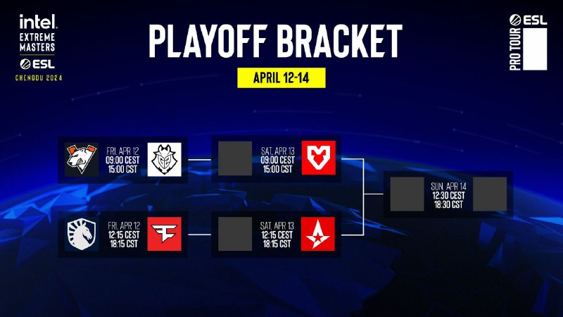 在经历了四月八号到十号连续三天的小组赛激烈对战，已淘汰了十只队伍，六强已出！在昨天11号休息了一天后，今日下午淘汰赛正式开始，先有VP对阵G2，液体对阵FaZe