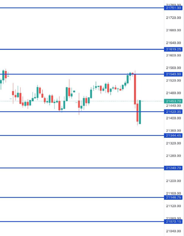 FIN NIFTY