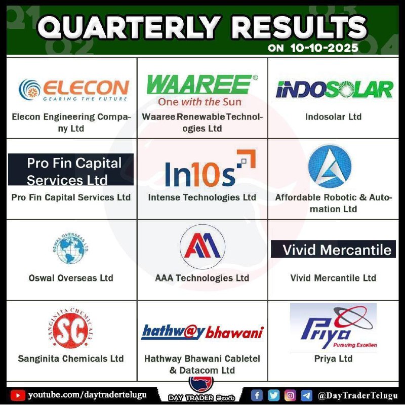TODAY RESULTS 👆