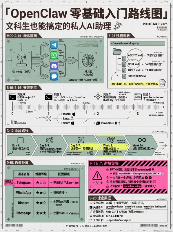 🦞 我是文科生，零代码基础，一天学会了用 OpenClaw 搭建自己的私人 AI 助理