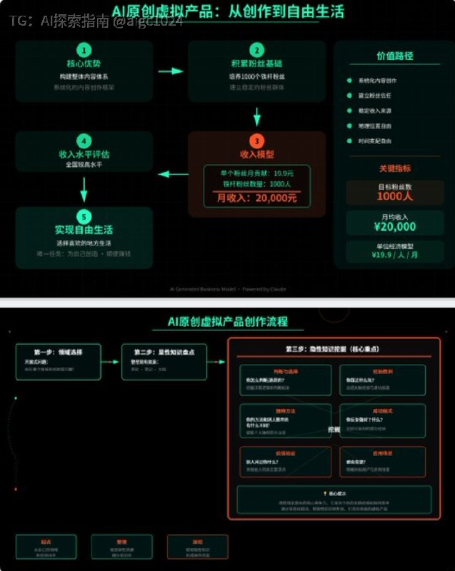AI 小红书智能体实战课，手把手教你用 AI 做智能体、创作小红书虚拟产品，一边提效一边把内容商业化🔗：