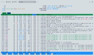 htop