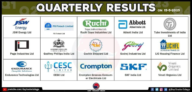 TODAY RESULTS 👆