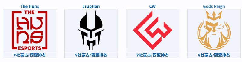蒙古&西亚MRQ队伍邀请名单