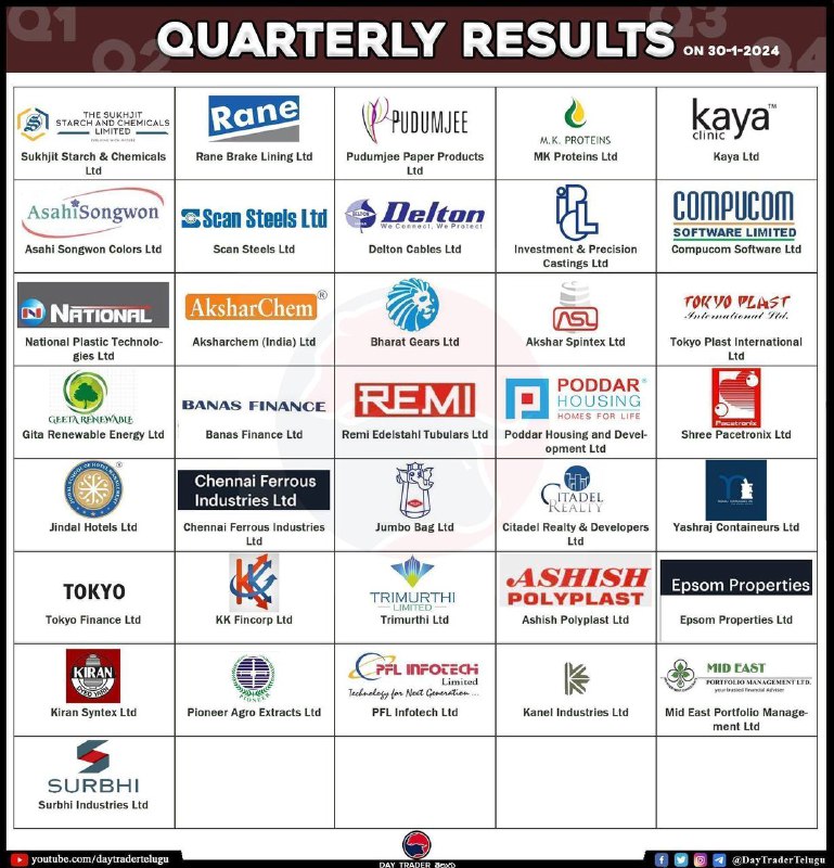 Tomorrow’s ResultsTomorrow’s Results