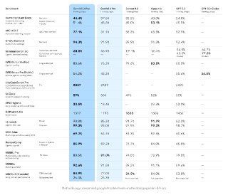 Gemini 3 正式发布 已在 AI Studio 中上线  Gemini 3 Pro 模型定价为每百万输入 token 2 美元，每百万输出 token 12 美元。  X | AI Studio | Google Blog | 文档  🍀在花频道  🍵茶馆  📮投稿新鲜事