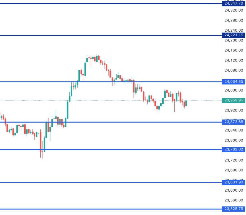 FIN NIFTY