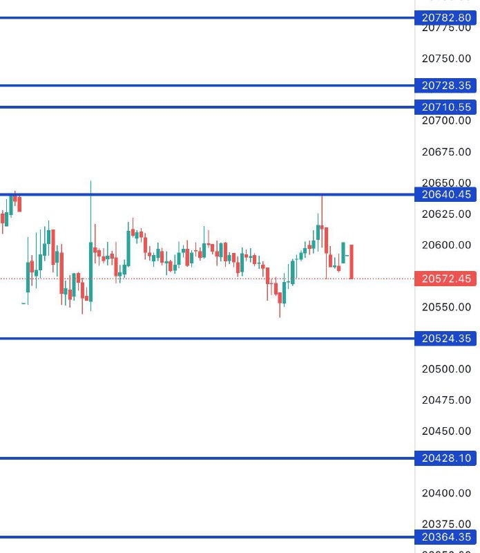 FIN NIFTY