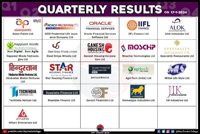 Today results