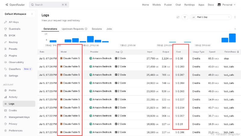卧槽，Claude 的订阅用不上 Fable 5，在 OpenRouter 用 API 的价格试了一下，一个小小的任务 3 美刀就没了
