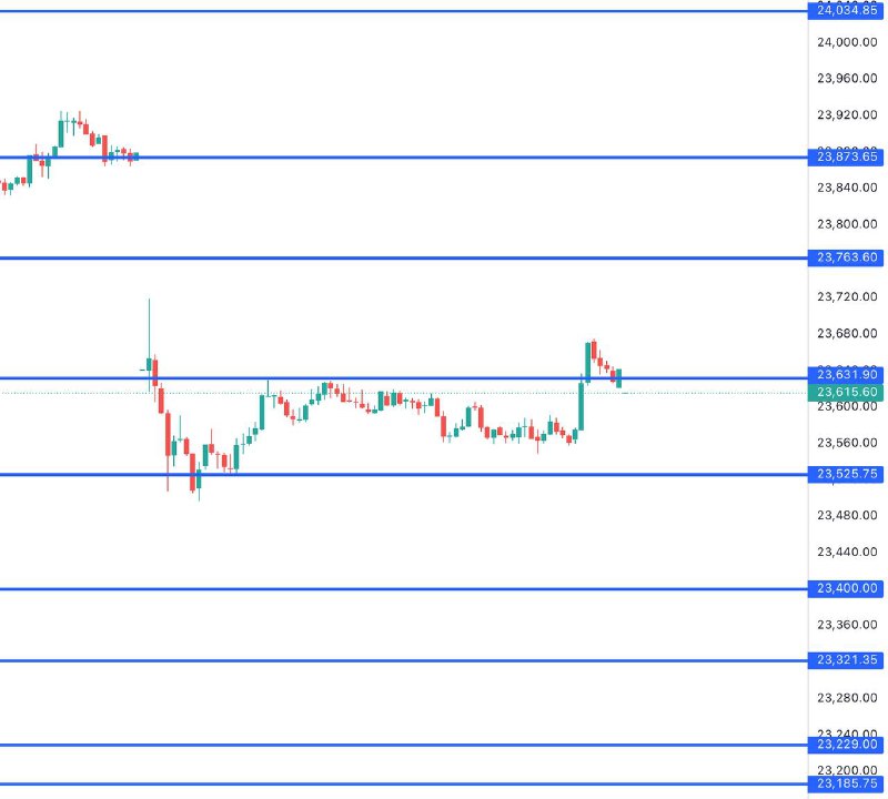FIN NIFTY