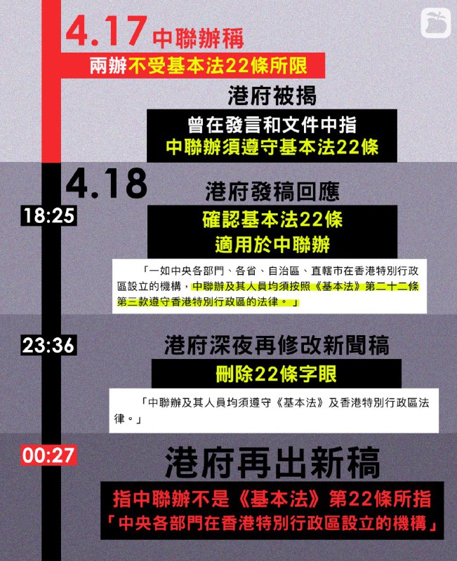 【自治全失】政府深夜一小時內兩出稿否定《基本法》第22條 跟足中聯辦「釋法」