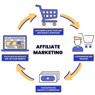 Affiliate Marketing Talks and Trades, Buy and Sell Online products and Services Telegram Group Link