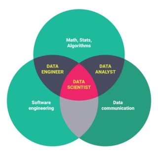 Data Science and Data Analyst Jobs Telegram Group Link