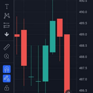 Stock Tips and Commodity Tips Telegram Group Link